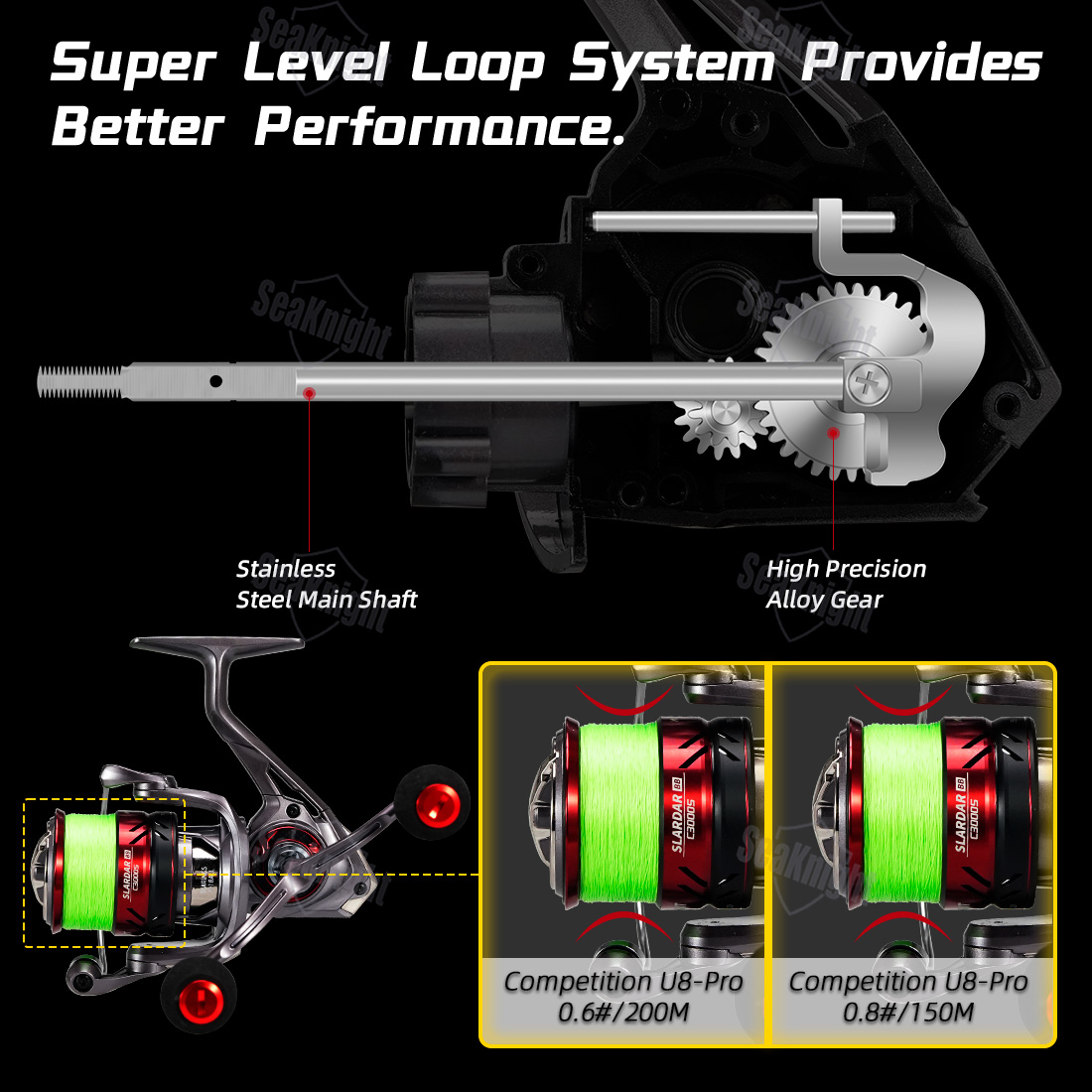 SeaKnight Brand SLARDAR BB Ser – Developing Tank Reel Bewertung und Preis