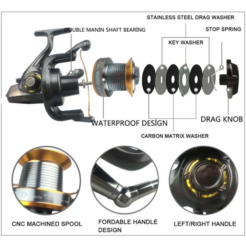Meer Angeln Getriebe Spinnrad  – Developing Tank Reel Bewertung und Preis