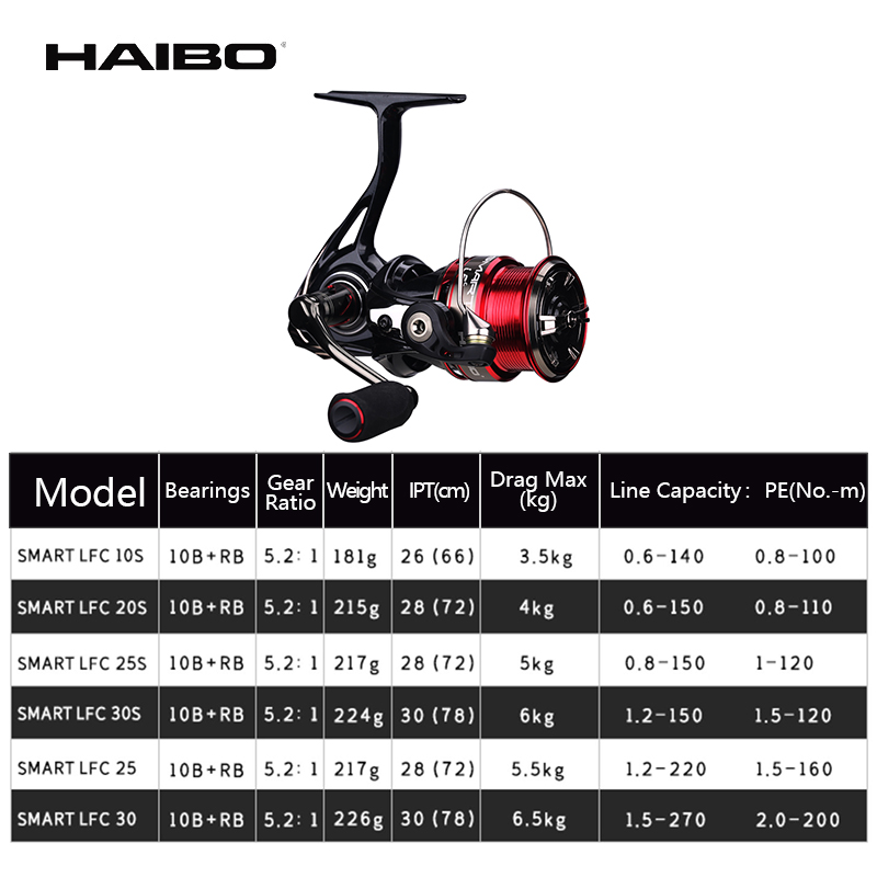 Haibo SMART LFC HAUPTFUßBALLJE – Developing Tank Reel Bewertung und Preis